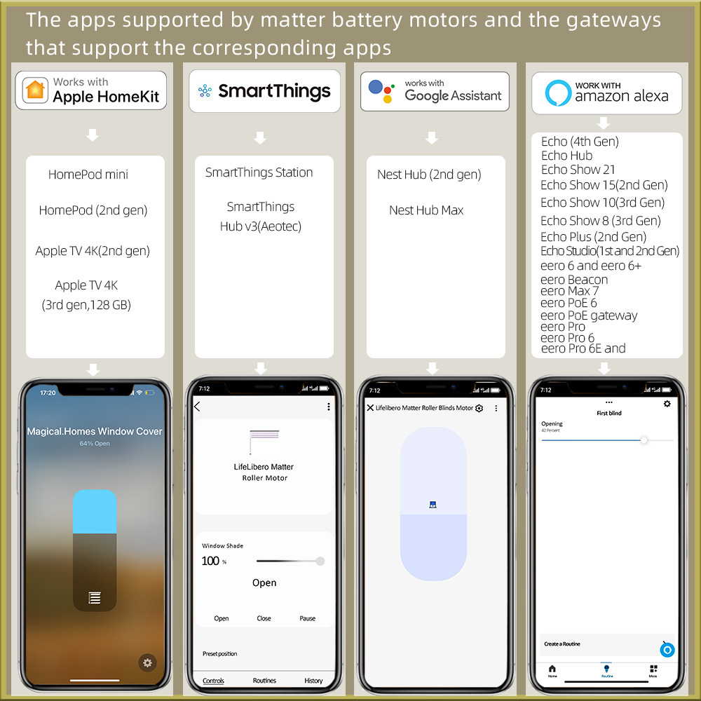 matter thread battery smart roller shutter tubular electric curtain motor for 38MM aluminum tube HomeKit