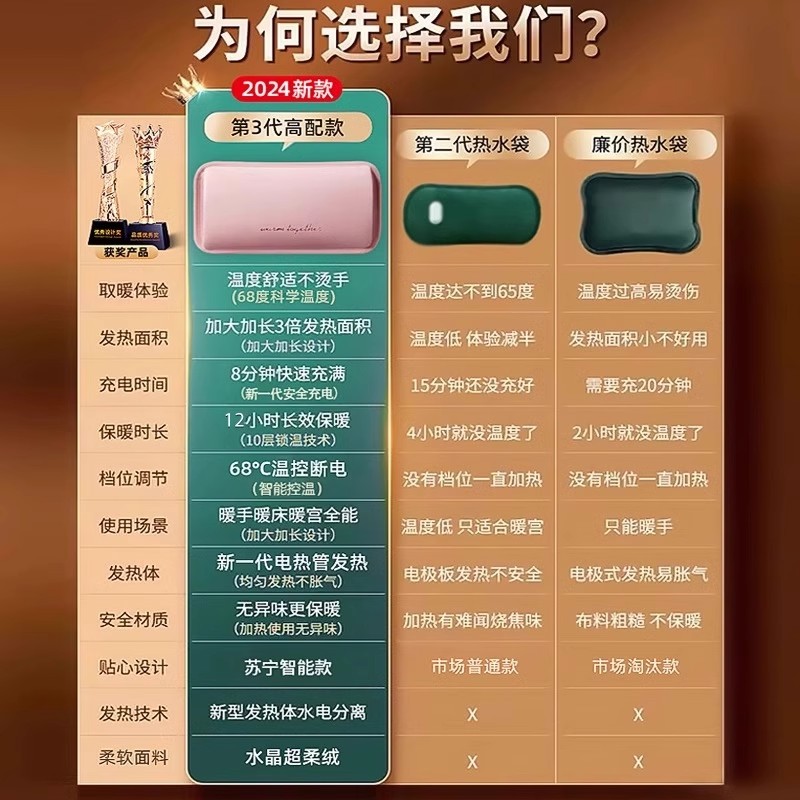 New Digital Display Hot Water Bag Hand Warmer Hot Compress Hot Water Bag Smart Charging Hand Warmer Plush Cute Foot Warmer Artifact