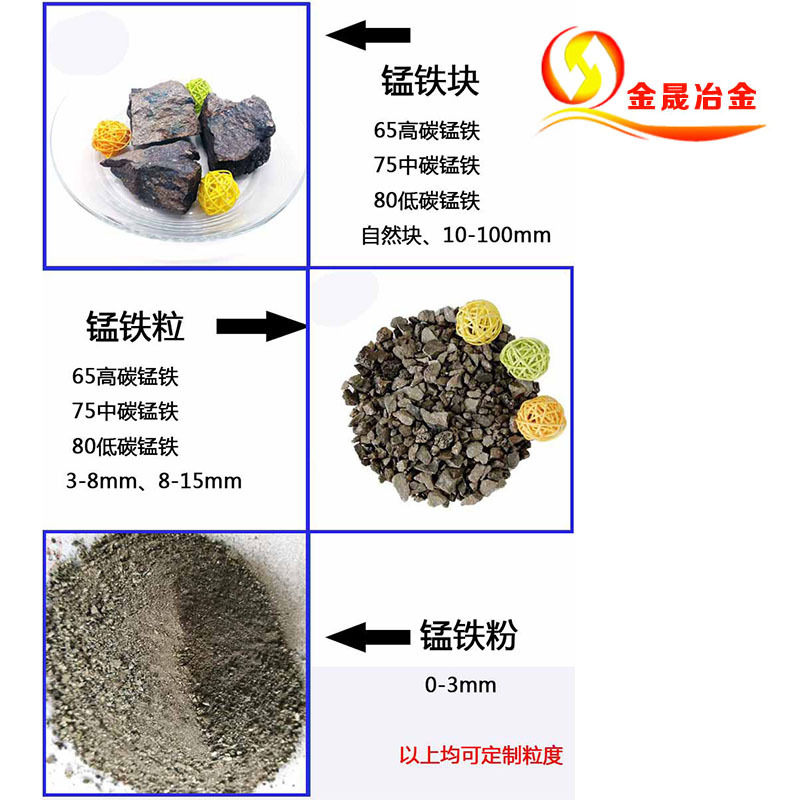 [Domestic and Foreign Trade] Casting and Smelting of Manganese Iron, Manganese Iron Granules, National Standard Content, Standard Spot Sales, Supply Source Products