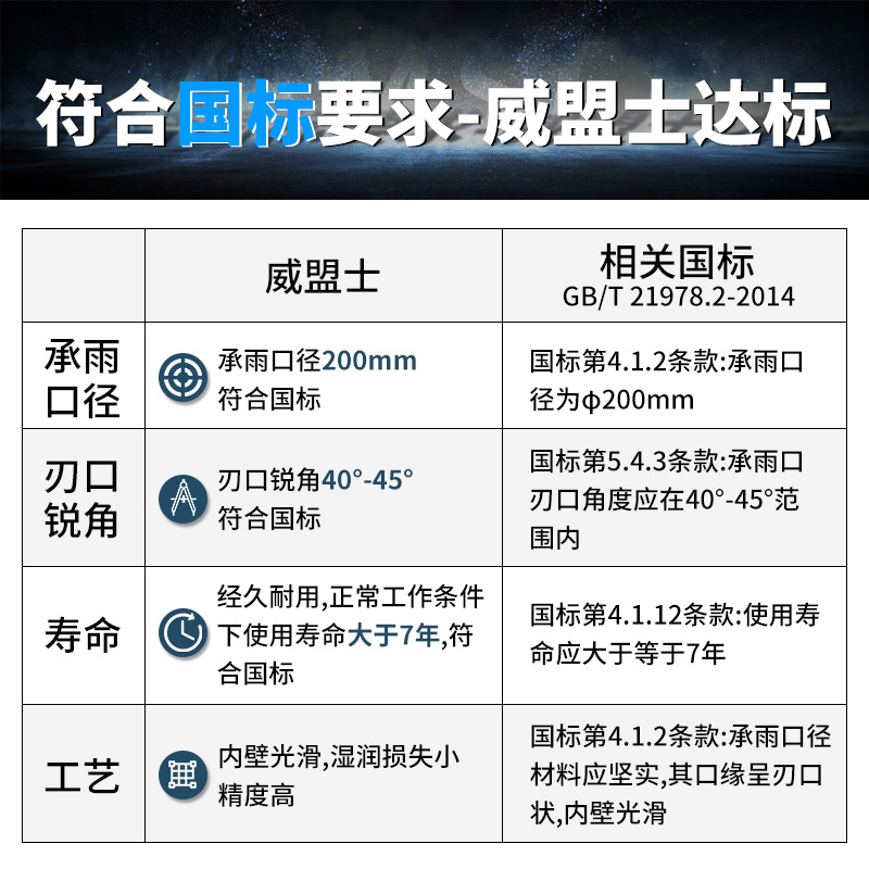 Stainless Steel Rain Gauge Meteorological Station Flood Prevention Rain Monitoring Alarm Rain Sensor Tipping Bucket Rain Gauge