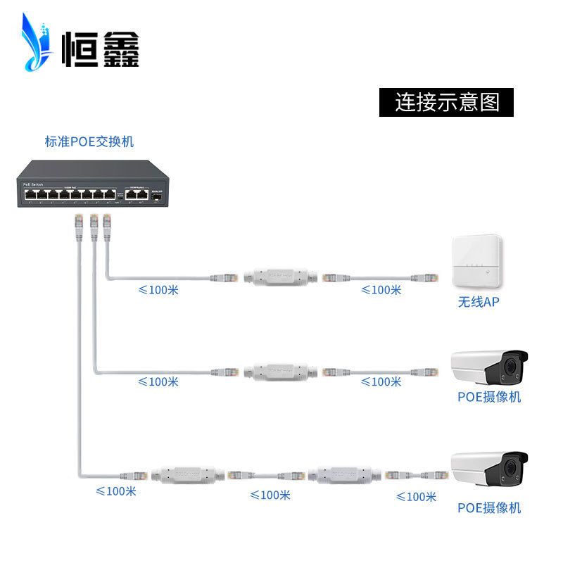 National standard 48V waterproof POE extender repeater outdoor POE equipment remote power supply PoeExtender