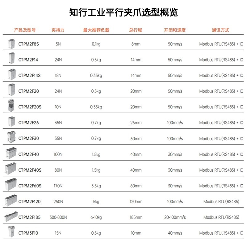 Zhixing Servo Electric Gripper Parallel Two-Finger Force-Controlled Micro-Robot Flexible Industrial Electric Gripper Pm