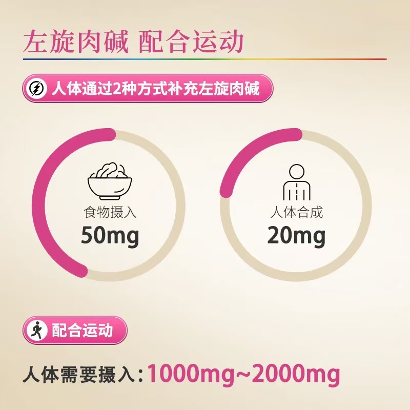 L-Carnitine Capsules, Blue Hat Certified Health Care Products, Help with Weight Management, Genuine Products, Guaranteed Factory Direct Sales, Fast Delivery