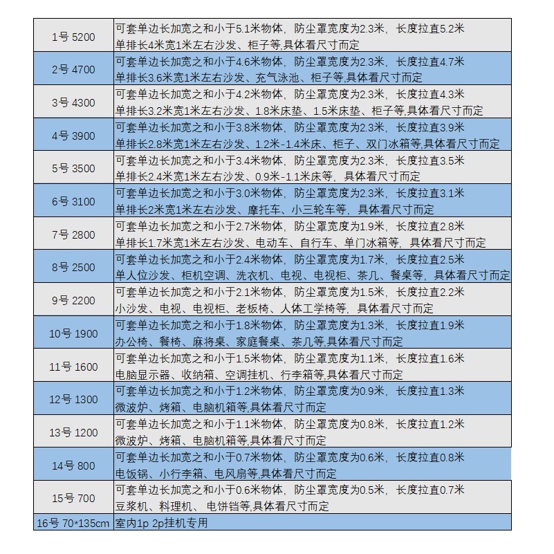 Dust Cover Transparent Bed Cover to Cover Dust Thickeneded Disposable Decoration Dustproof Plastic Film Home Furniture Protective Film