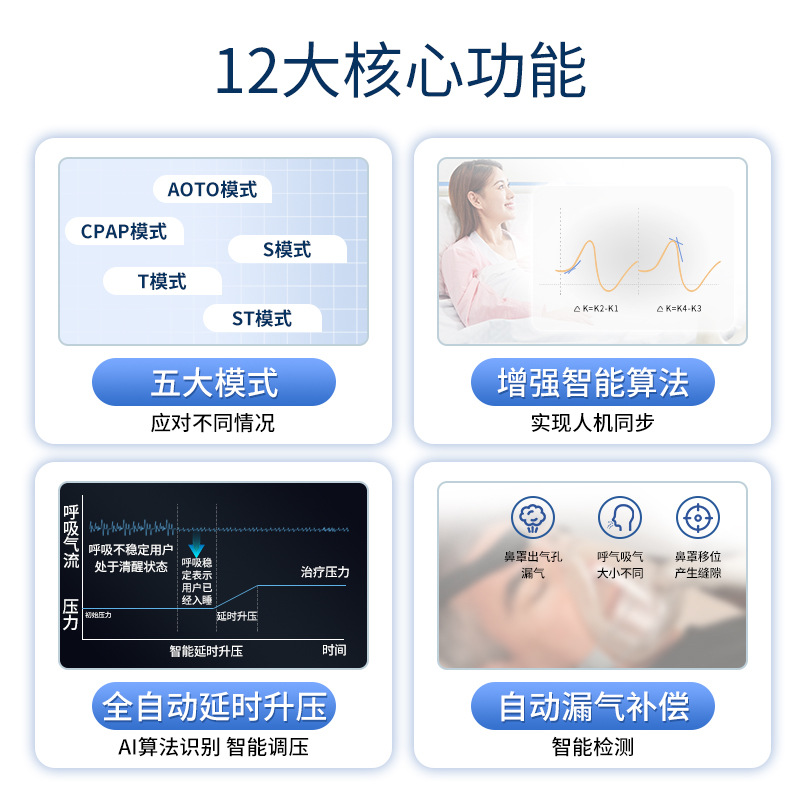 Dandelion Ventilator for Home Use for the Elderly with Copd, Medical-Grade Ventilator, Non-Invasive Carbon Dioxide Removal for Respiratory Failure