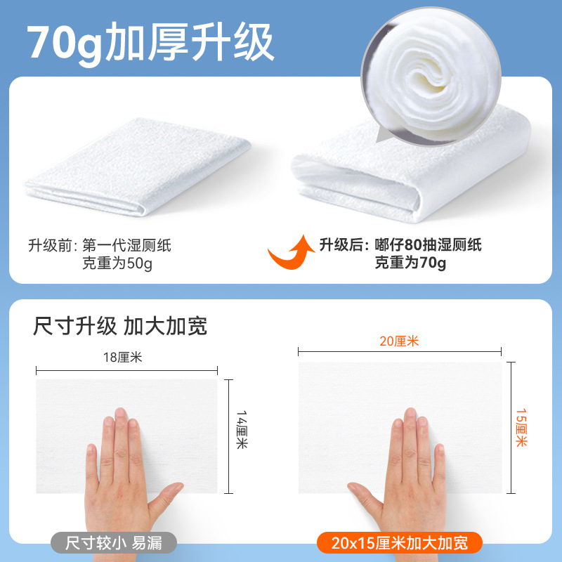 Wet Toilet Paper, Wet Wipes Specifically for the Buttocks, Thickened Wet Wipes, Disposable Children's Cleaning Household Flushable Wet Toilet Paper