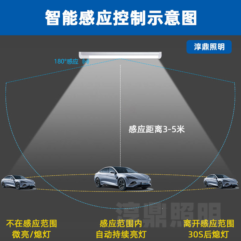 Led Radar Sensor Lamp 1.2m T8 Intelligent Underground Garage Corridor Human Body Sensor Fluorescent Lamp