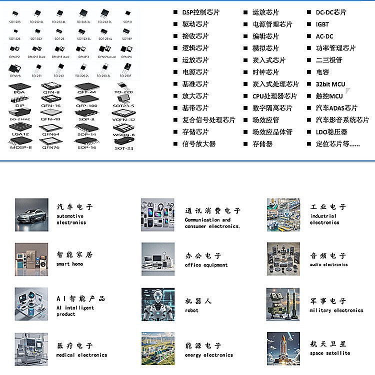 Original Hi3559Arfcv100 Smd Bga Multimedia Processor Panoramic Ar/Vr Ic Chip
