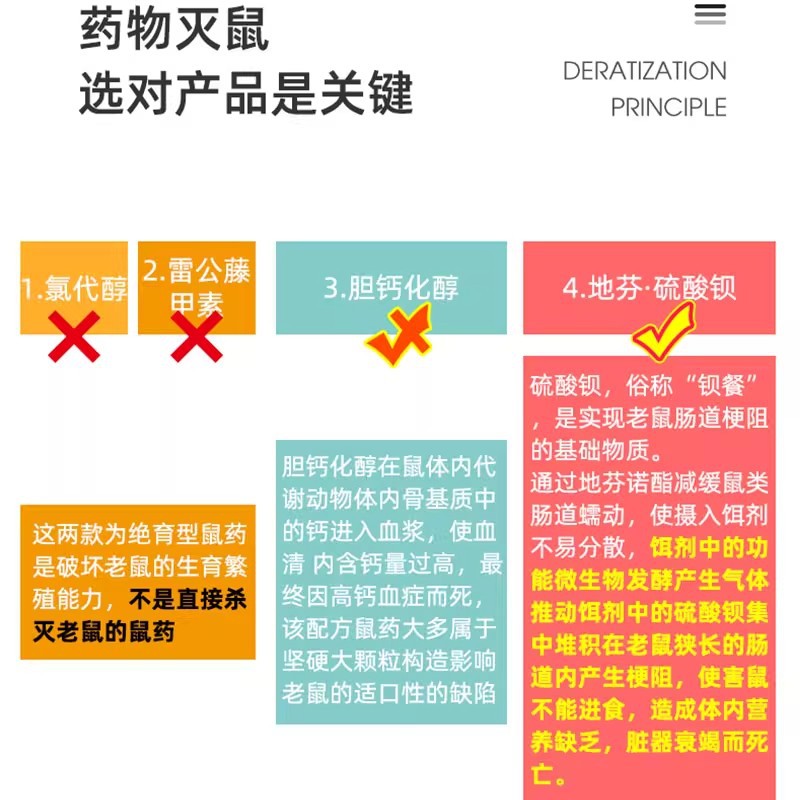 Rat Poison Three-Step Formula, Instantly Kills Upon Sniffing, Powerful Rodenticide, Difenyl Barium Sulfate Rodenticide, Available for Delivery