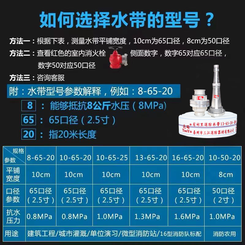 Sanjiang Tuoyu Fire Hose 65 with Connector Polyurethane High Pressure Double Layer Lined 8-65-25 Manufacturer Wholesale