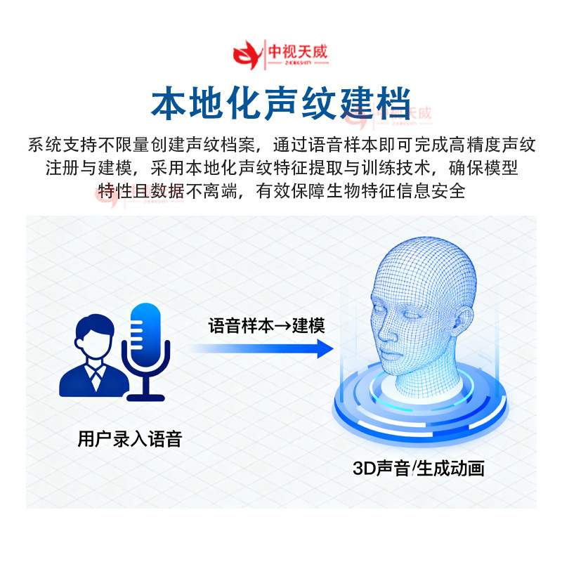 Zhongshi Tianwei Ai Voice Transcription All-In-One Machine Local Deployment Voice Transcription Machine Offline Voice Transcription System