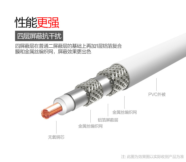Hailingtong mobile phone signal amplifier feeder F interface stable transmission anti-interference cable enhanced signal