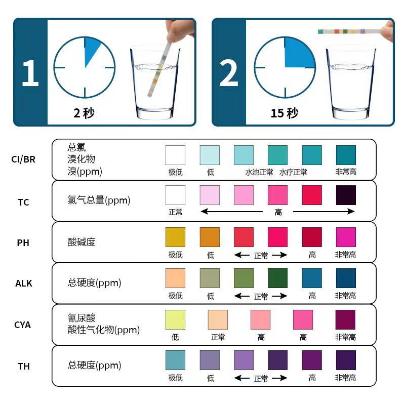 6-in-1 Swimming Pool Water Quality Test Paper Total Chlorine Ph Residual Chlorine Total Alkalinity Total Hardness Cyanuric Acid Test Paper