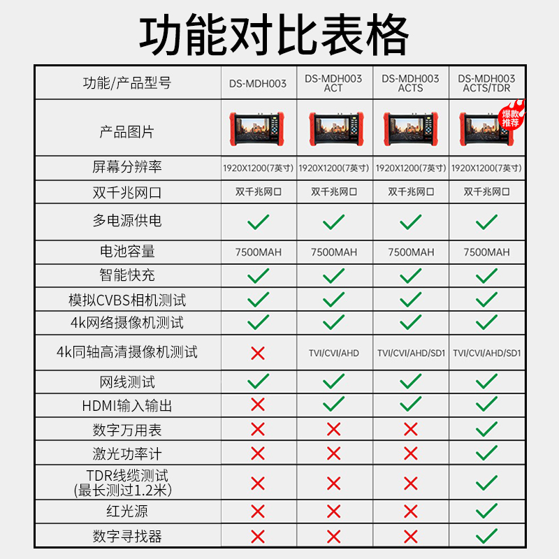 J8003 Network Monitoring Tester Engineering Treasure Dh Professional Treasure Mds Siege Act Repairman G3