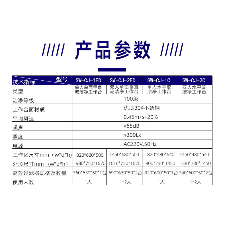 Laboratory High-Efficiency Filtration Sterile Dust-Free Clean Workbench Wholesale Vertical Air Supply Stainless Steel Ultra-Clean Workbench