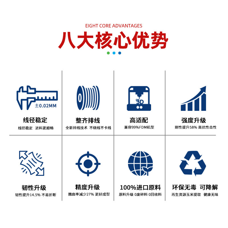Caiduowu Petg 3D Printing Filament 1.75mm High-Speed Printing Non-Clogging 1kg Roll Material Suitable for Fdm Printers