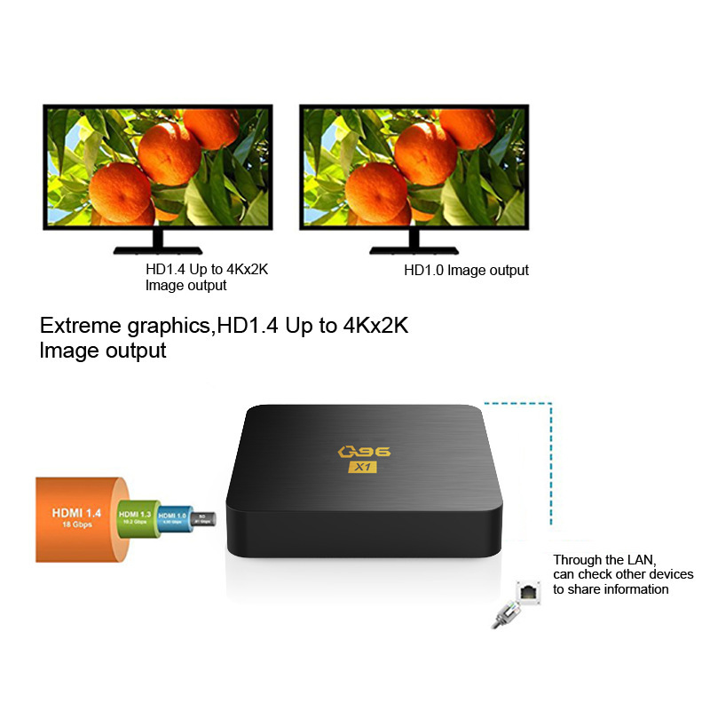 Q96X1 Internet Tv Set-Top Box Network Player 4K Digital Video Tv Box Tvbox Digital Upgrade