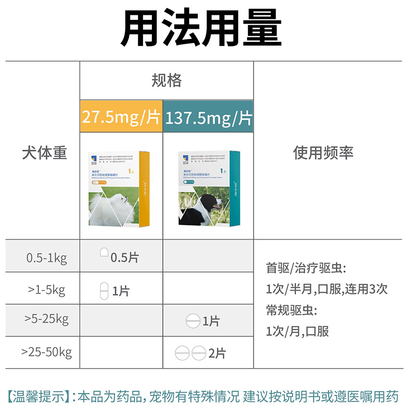 Hailewang Dog Internal Deworming Medicine Oral Parasite Milbemycin Oxime Praziquantel Tablets for Puppies and Large Dogs