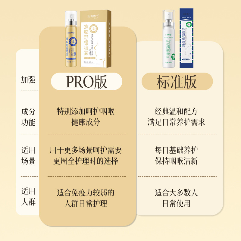 Dr. Houmei Propolis Soothing Spray Pro Soothes Throat, Protects Throat, Freshens Breath, Natural Propolis Is Gentle and Suitable for Men and Women