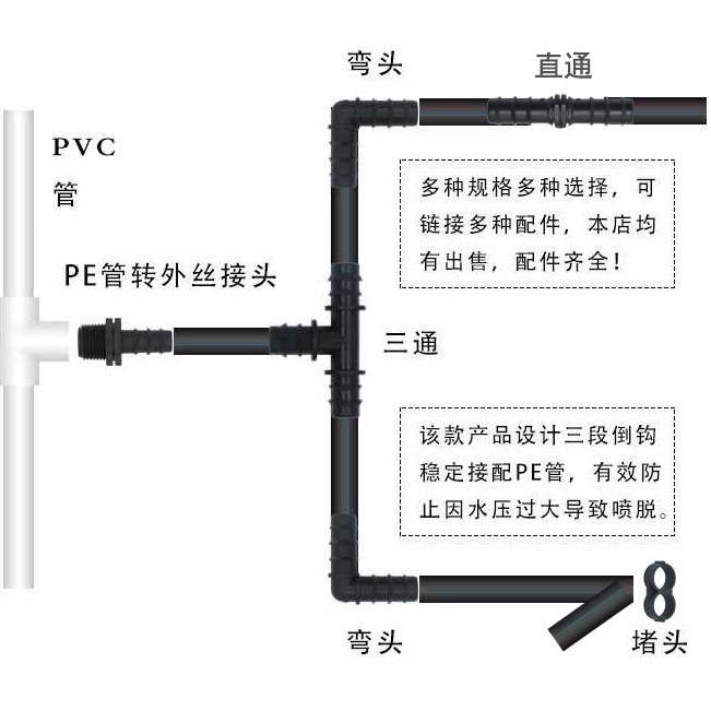 Factory Direct 16PE pipe plug 16PE8 word plug folding tail plug irrigation pipe plug
