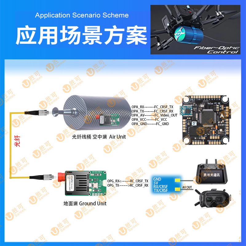 TTL optical transceiver 1-way video to optical fiber 2-way UART UAV dedicated SBUS sky ground end embedded