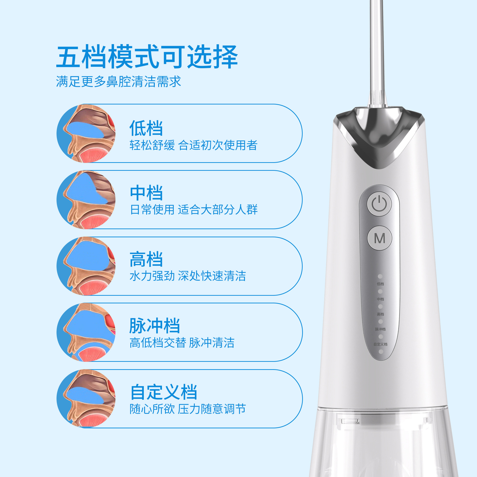 Class Ii Medical Device, Medical Pulse Electric Nasal Washing Device, Multi-Level Double Nozzle, Universal for Children and Adults