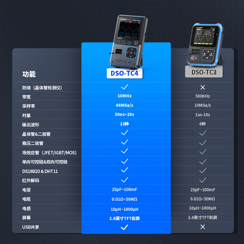 Fnirsi Dso-Tc4 Three-In-One Oscilloscope Transistor Detector Signal Generator 10m Bandwidth Anti-Burn