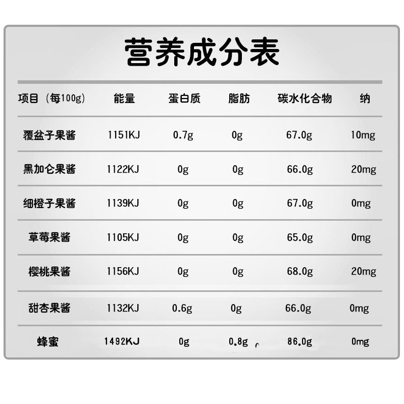 Tishu Tiptree British Imported Jam Honey Sauce 28g/Bottle mini Hand Ceremony Wedding Ruijiale