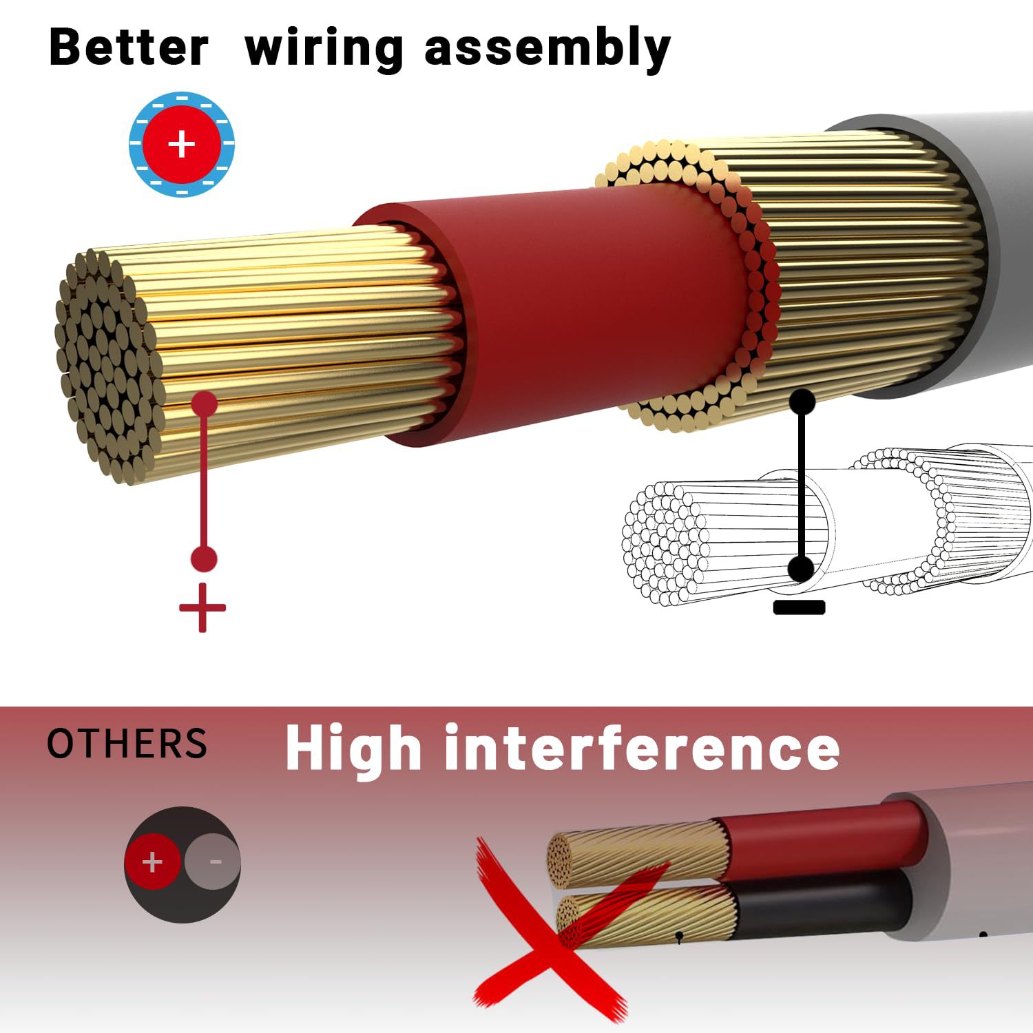 12-24V Input Car Charger to Dc Power Cord