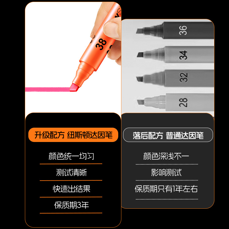 Dyn Pen Usa Newsitdun Dyn Pen Tension Oil Stain Test Dyn Value Test Pen Corona Test Pen