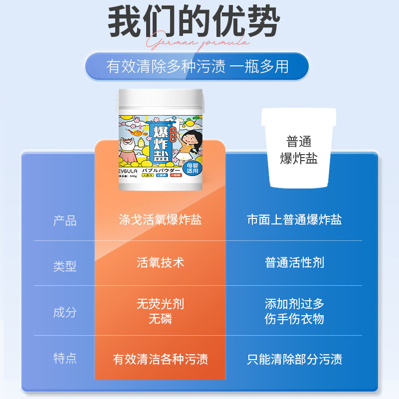 Explosive Salt Laundry Stain Remover, Powerful Mildew Removal, Color Bleaching Powder, White Clothing Yellowing, Whitening and Stain Removal, Genuine Laundry Detergent