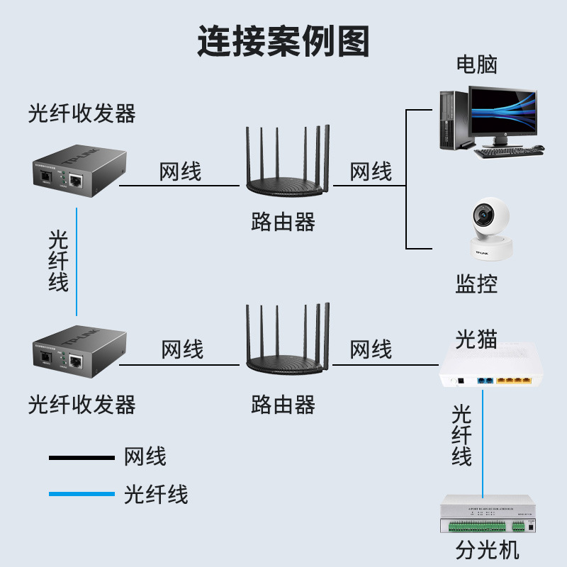 TP-LINK Gigabit 100 Gigabit Fiber Transceiver Single Mode Single Fiber 1 Optical 1/4 Electric 3/20km Photoelectric Converter