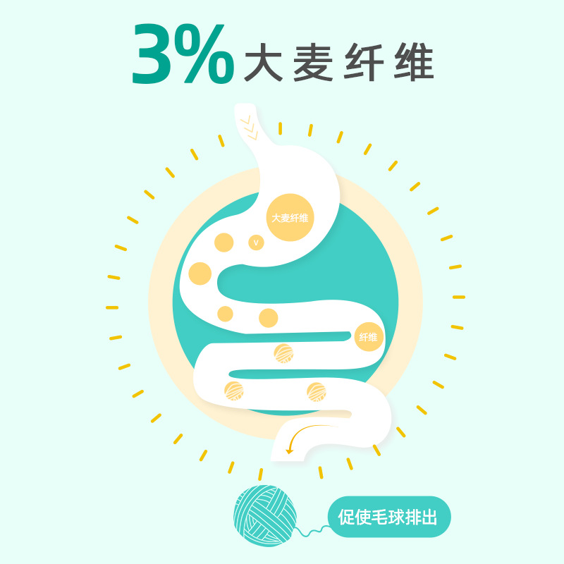 Xinchongzhikang Cat Grass Hair Tablets 60g Adult Cats and Kittens Hair Ball Nutritional Supplements Cat Health Products Wholesale