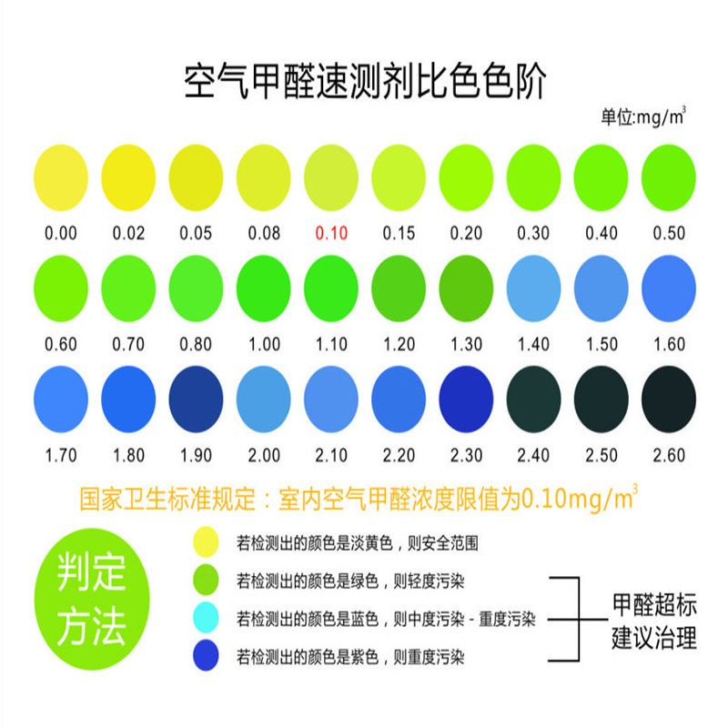 Formaldehyde Test Box Formaldehyde Self Test Box New House Test Formaldehyde Home Indoor Air Test Formaldehyde Test Box