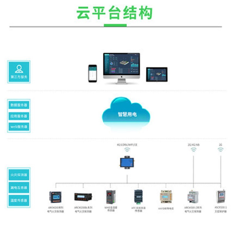 An Kerui Acrelcloud-6000 Security Electricity Management Cloud Platform Real-Time Monitoring Alarm Push