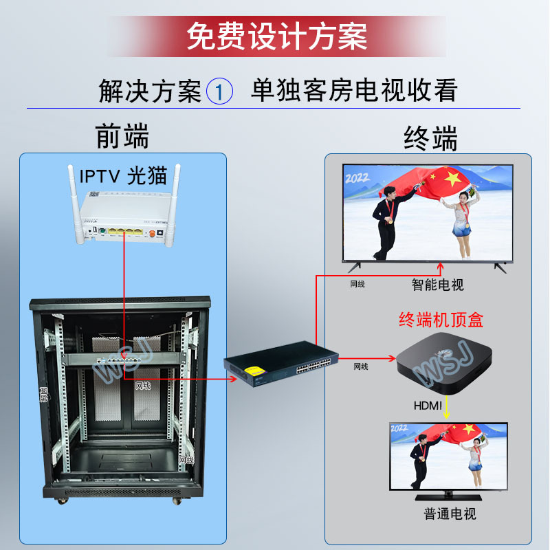 Hotel Three Network Fusion System Solution Digital Tv All Optical Network Iptv Digital Tv System