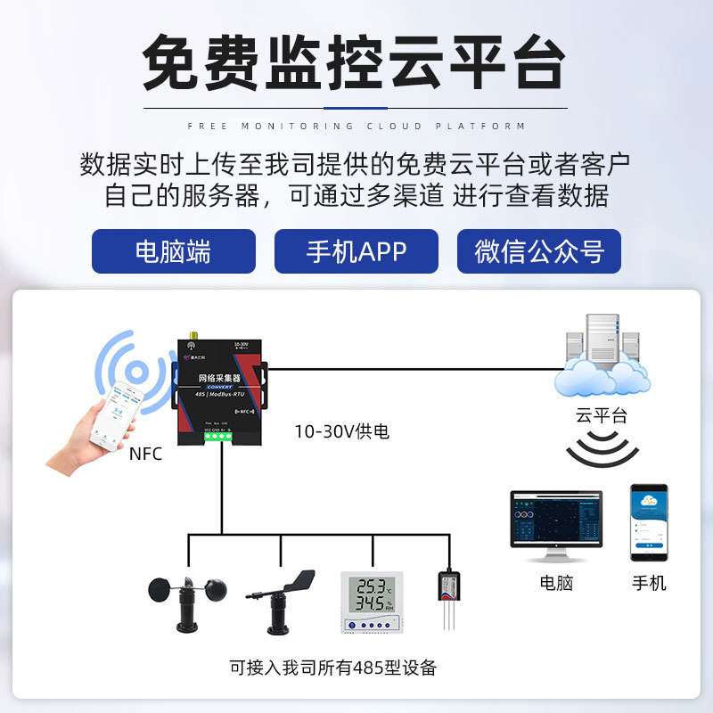 Network Collector 4G/Ethernet/Wifi Remote Monitoring Soil Temperature and Humidity Wind Speed Sensor Detection Module