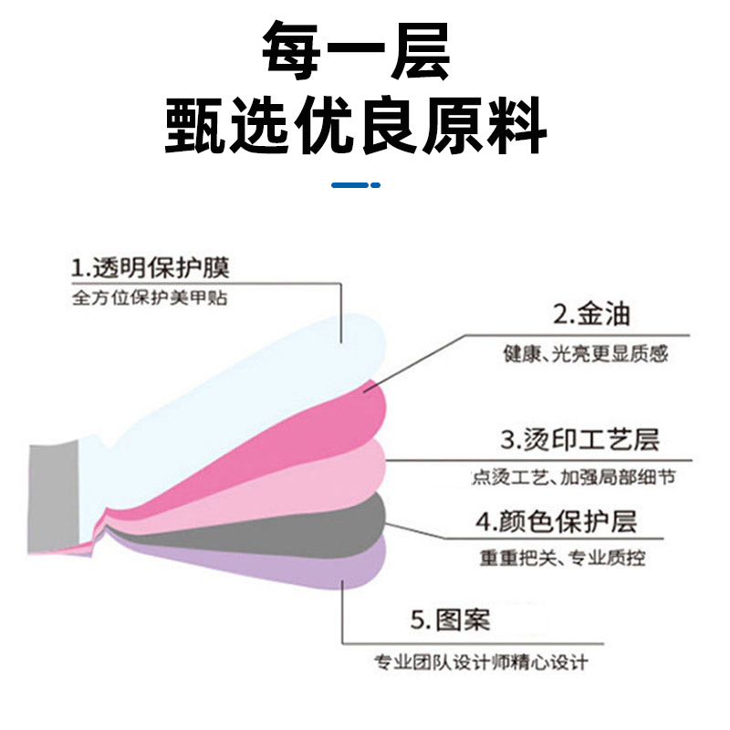 Double Row 20-Finger Waterproof Removable Nail Art Stickers Simple French Nail Polish Film Glitter Popular Ins Nail Stickers