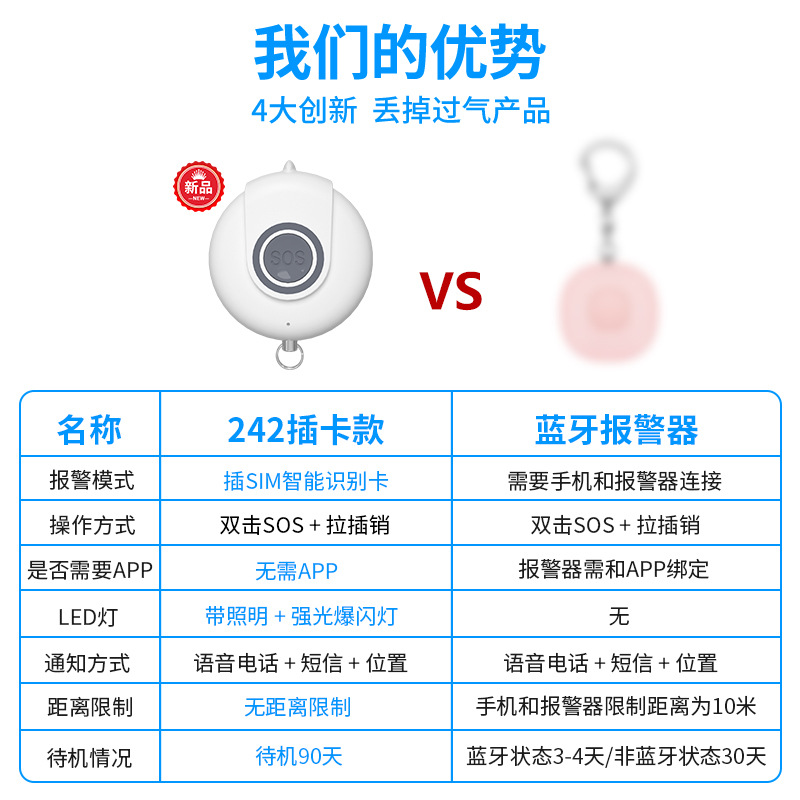 Gps Anti-Wolf Alarm Women's Anti-Wolf Artifact with Positioning Function Rechargeable Gsm Card Personal Alarm