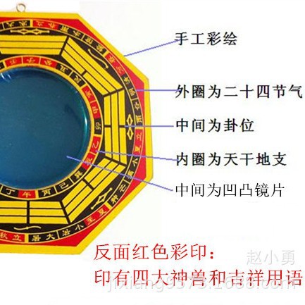 Source Manufacturer 7inch (Concave and Convex) Bagua Mirror Entrance Outdoor Doors and Windows Auspicious Home Pendants