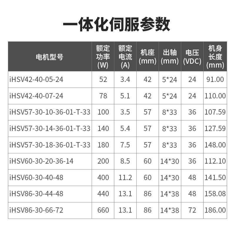 Jiemeikang 57/60/86 Integrated Ac Servo Motor Driver 100W200W400W Servo Kit