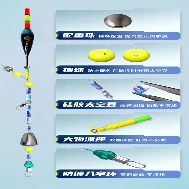 Wavebreaker's New Fully Automatic Bottom-Finding Line Set Accessories Package Matching Set Portable Replacement Fishing Gear Accessories