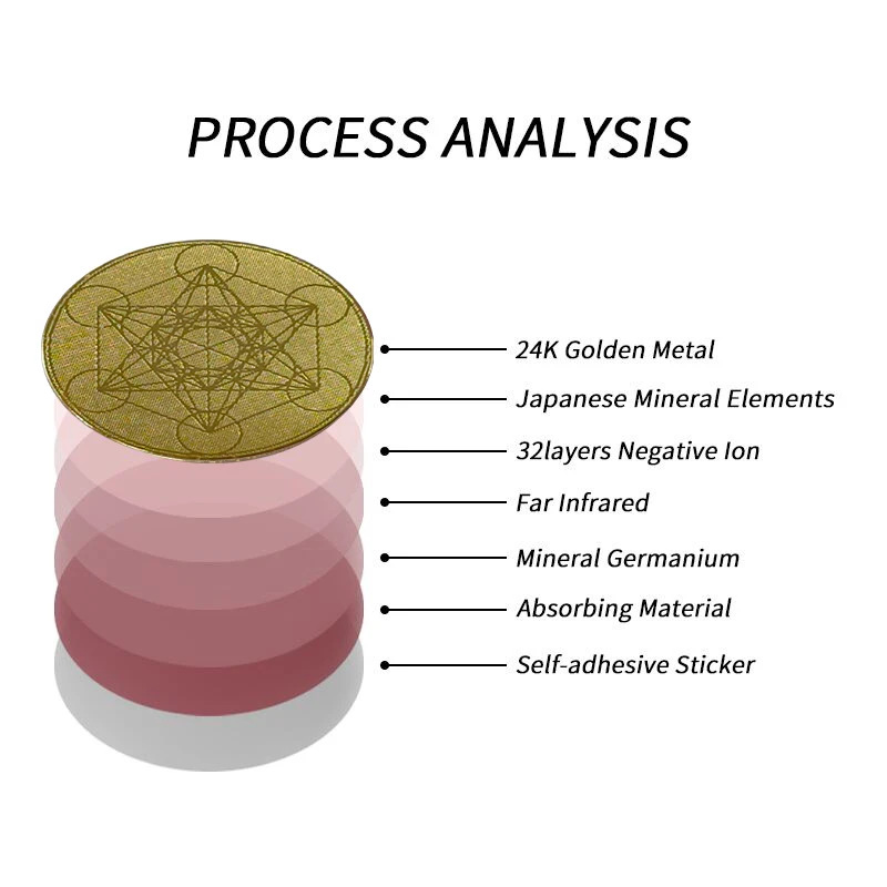 5G EMF Protection Anti radia 24k gold terahertz round hexagonal anti-radiation mobile phone sticker