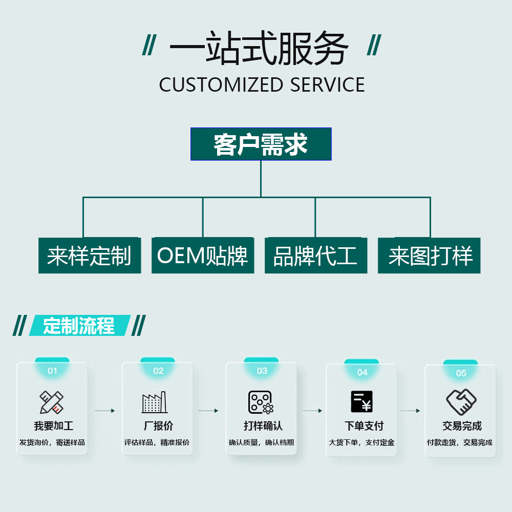 Source Factory Liquid Silicone Standard Mouth Wide Diameter Pacifier Bottle Universal Baby Pacifier Various Types of Bottle Accessories