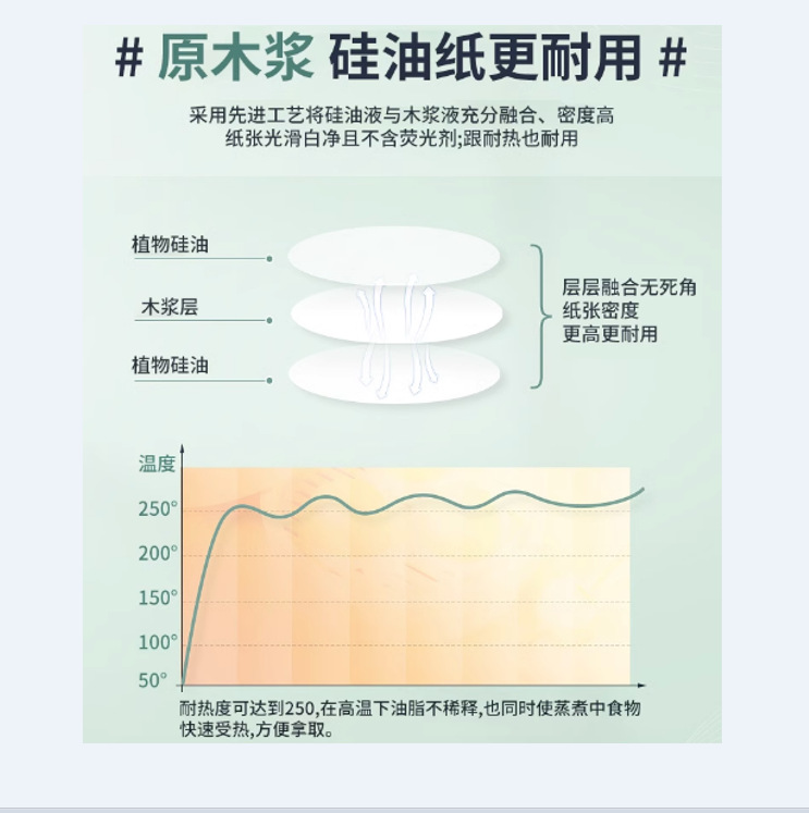 Steamer Cushion Paper Household non-stick steamed bun paper Silicone oil paper Round food steamer paper Baking paper Steamer paper Disposable