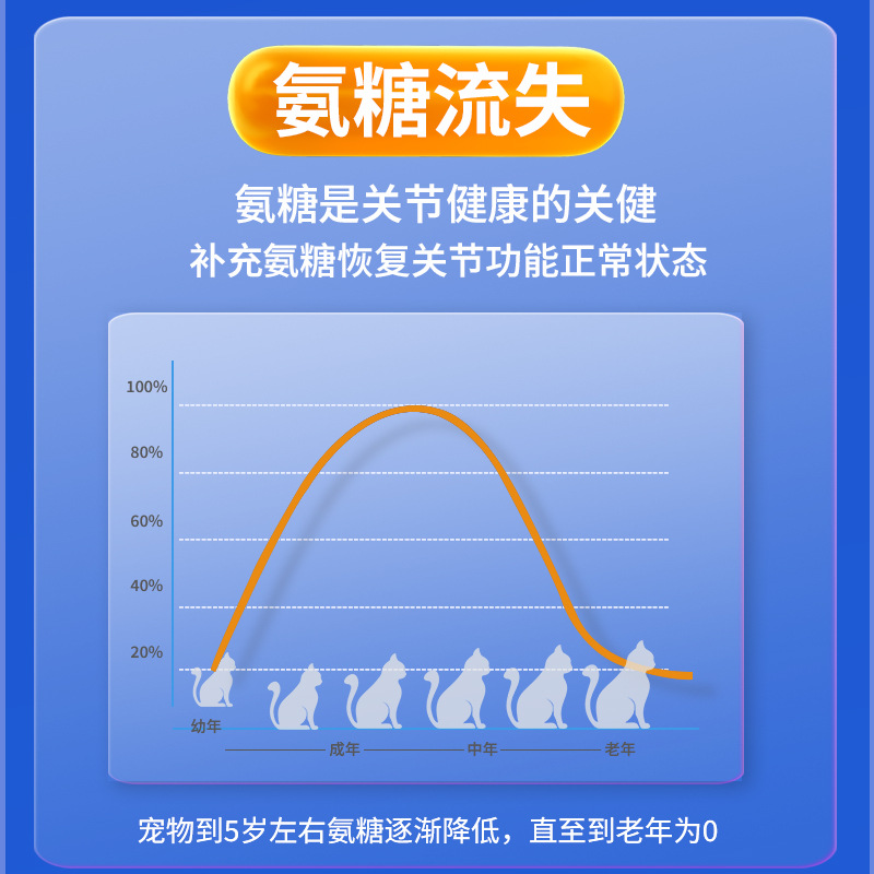 Baolai Meilu Shark Chondroitin Pet Calcium Tablets 200 Tablets for Dogs and Cats Neutral Cartilage Care Bone Strengthening Health Care