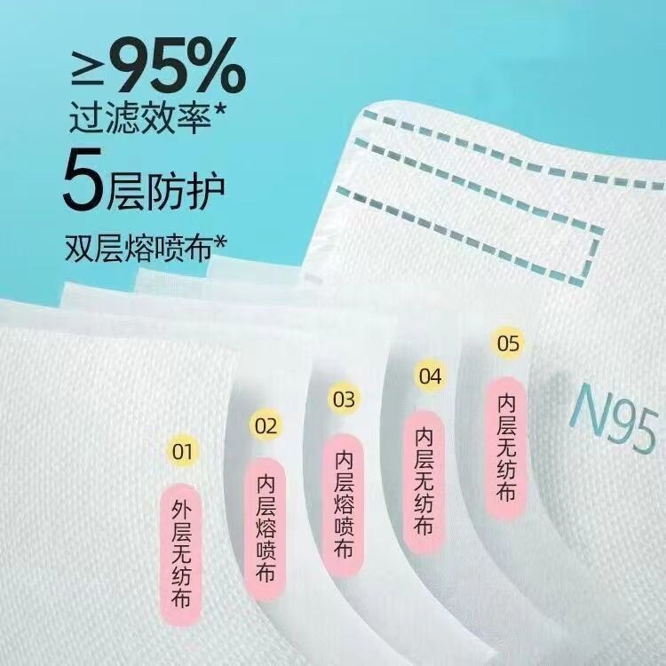 kn95 mask children's 3d baby breathable five-layer protective independent packaging primary school student White mask wholesale