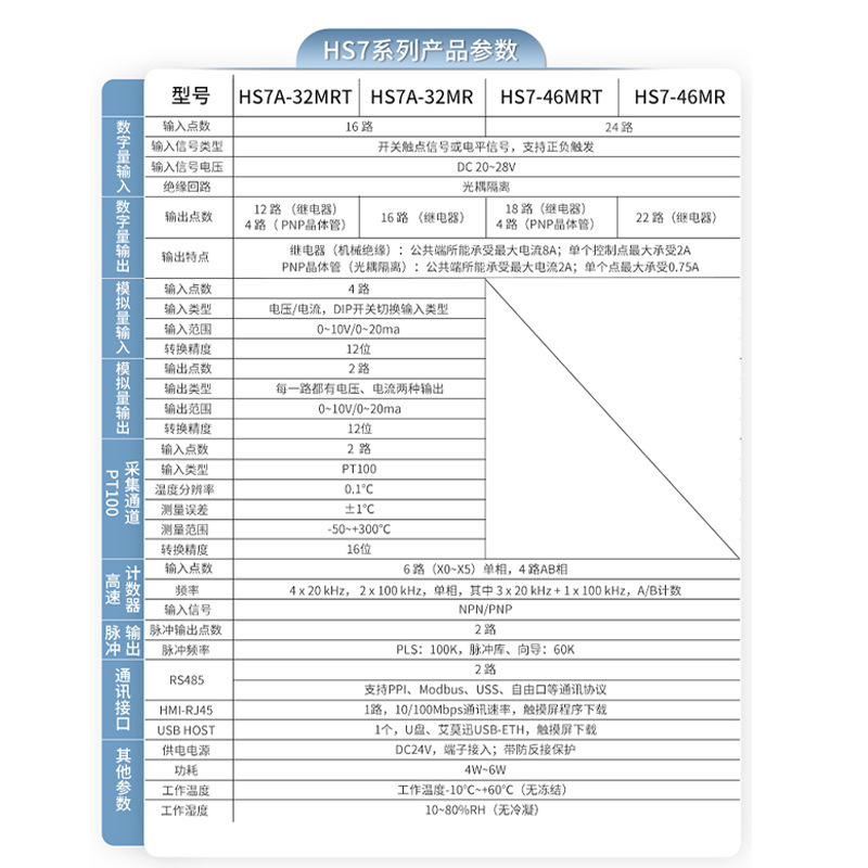 Ai mo Xun industrial control touch screen human-machine interface PLC all-in-one machine suitable for Siemens S7-200/Mitsubishi FX3U