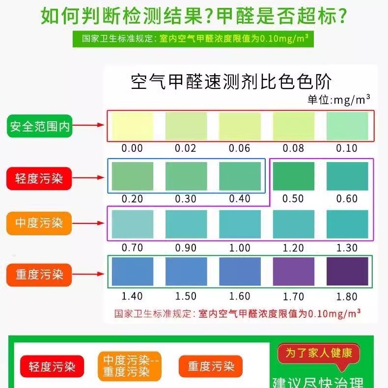 Formaldehyde Self-inspection Box Indoor New House Fast Formaldehyde Test Accurate and Convenient Household in addition to Formaldehyde Test Instrument
