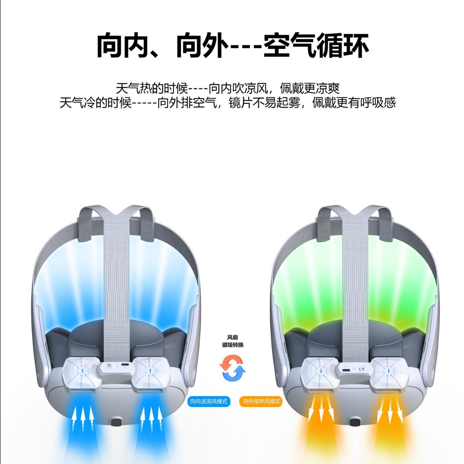 Fiit Vr X3 Mask Meta Quest 3 All-In-One Mask Accessories Radiator Dual Fan Pulsator Decompression